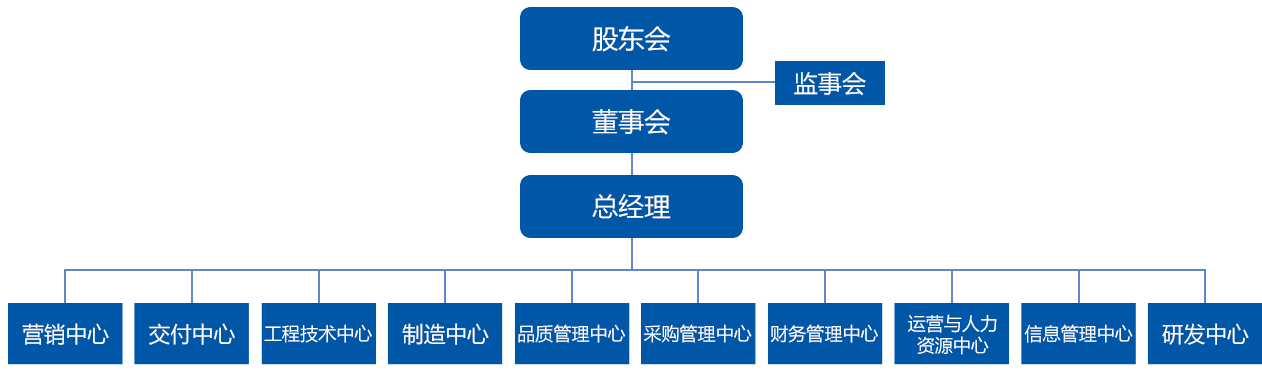 伟德架构(图1)